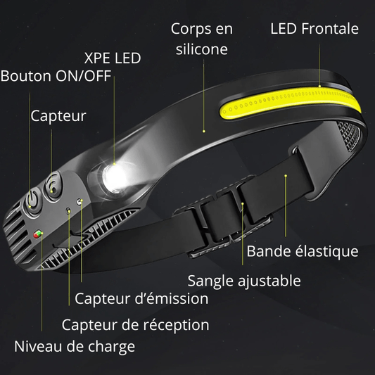 Lampe torche LED frontale